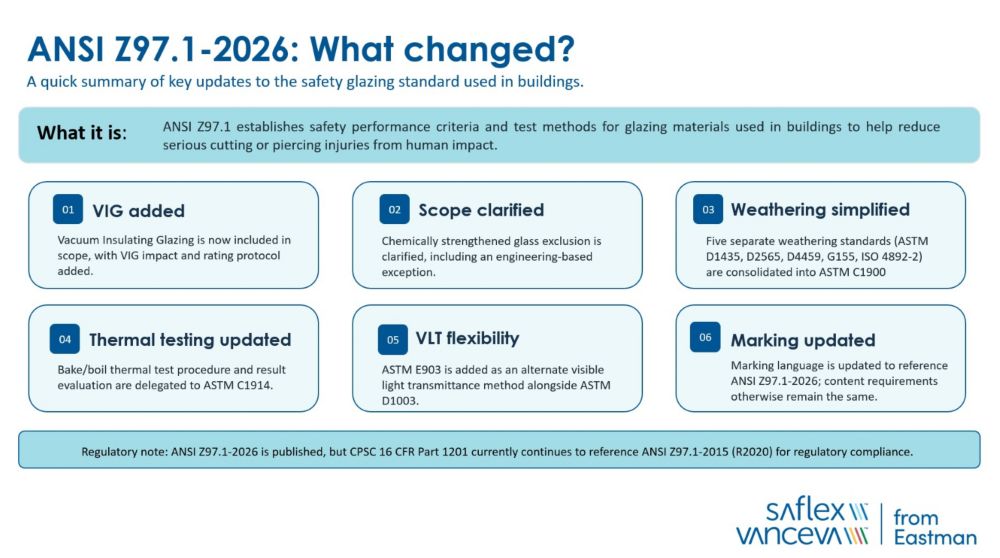 Infographic of ANSI Z97.1-2026 